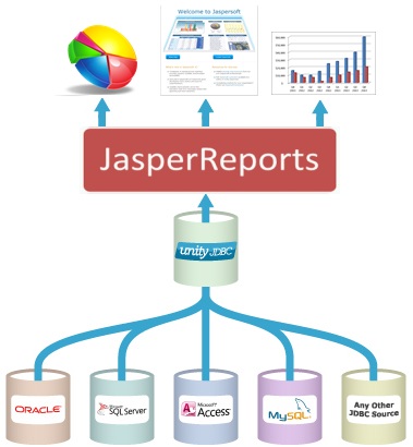 rooster gemeenschap vrijgesteld UnityJDBC - JasperReports - Multiple Database Reporting with JasperReports/ iReport